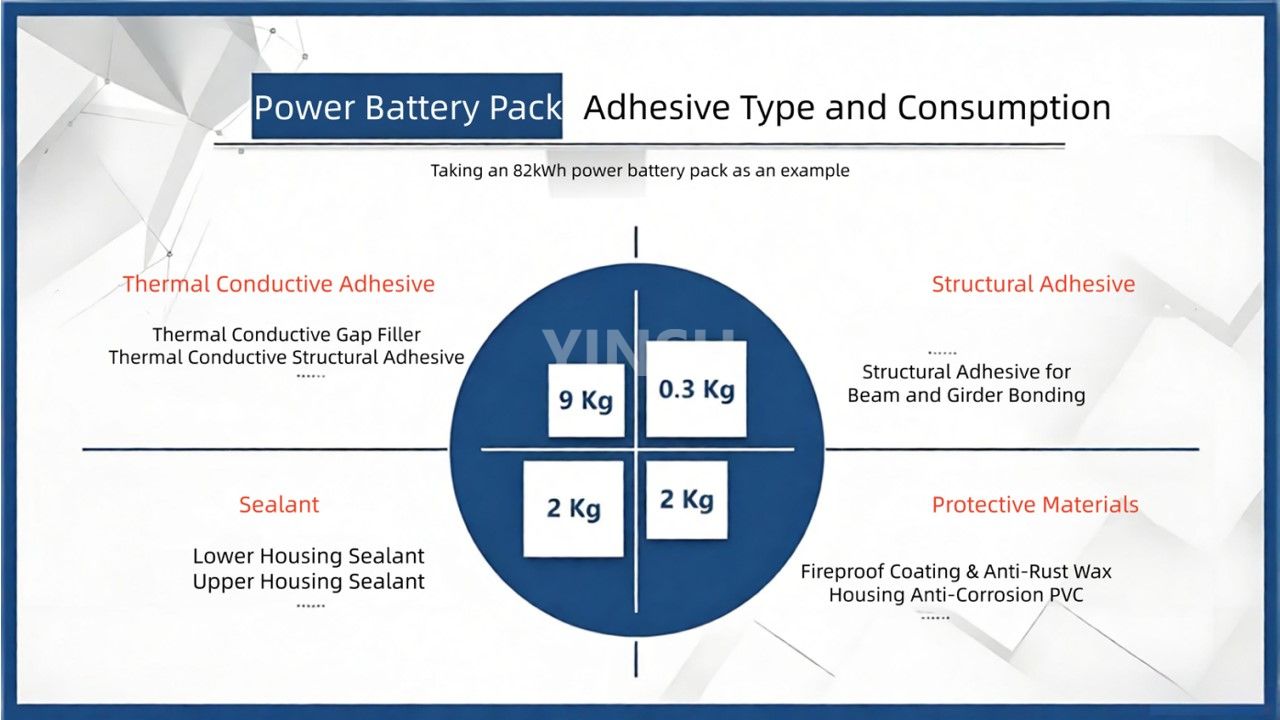 Anforderungen an Klebstoffe und Flammschutzmittel in New Energy Power-Batteriepaketen