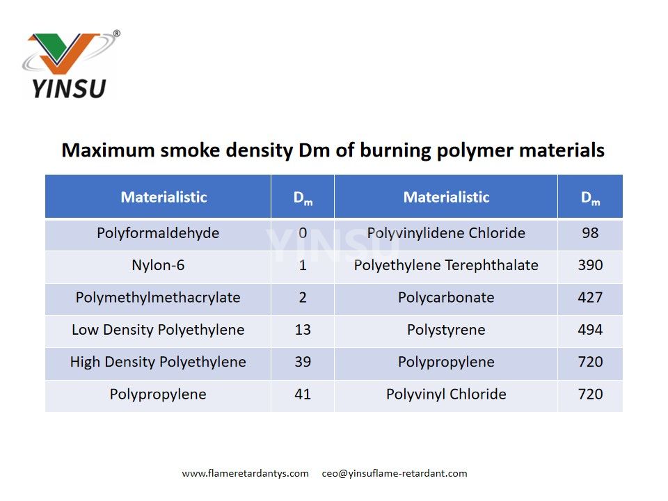 Maximale Rauchdichte Dm brennender Polymermaterialien