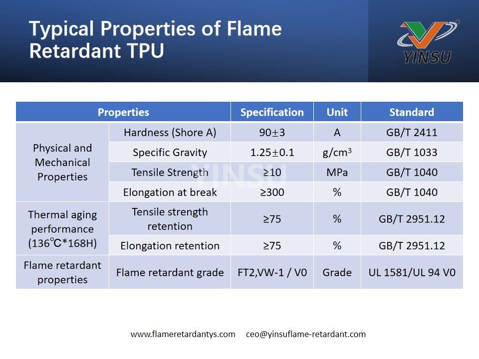 Typische Eigenschaften von flammhemmendem TPU