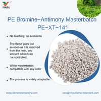 //iprorwxhnnrilo5q-static.micyjz.com/cloud/piBprKkqlrSRmljjriqqjq/0902-PE-Bromine-Antimony-Masterbatch-PE-XT.jpg