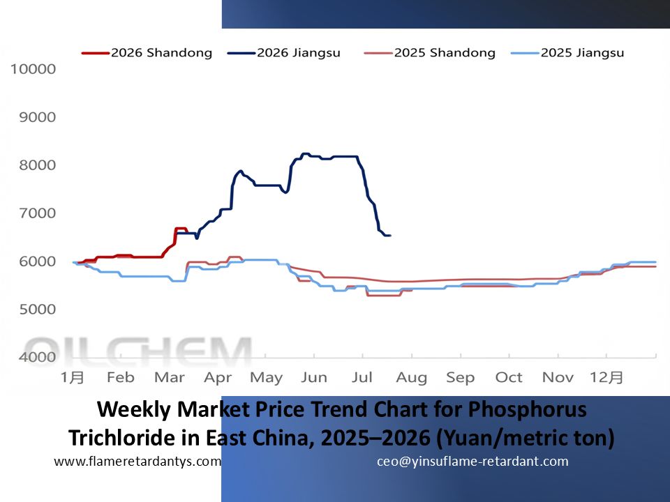 0719 W&ouml;chentliches Marktpreistrenddiagramm f&uuml;r Phosphortrichlorid in Ostchina 2