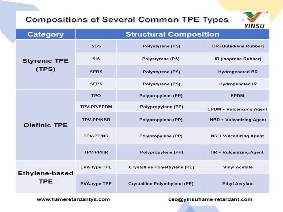 0709 TPE Thermoplastisches Elastomer 4