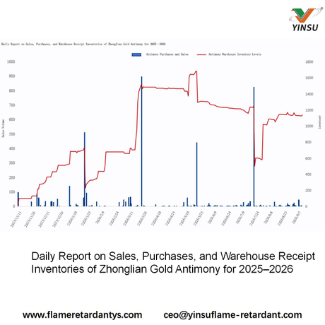 0915-Daily Report on Sales, Purchases, and Warehouse ReceiptInventories of Zhonglian Gold Antimony for 2025-2026.jpg