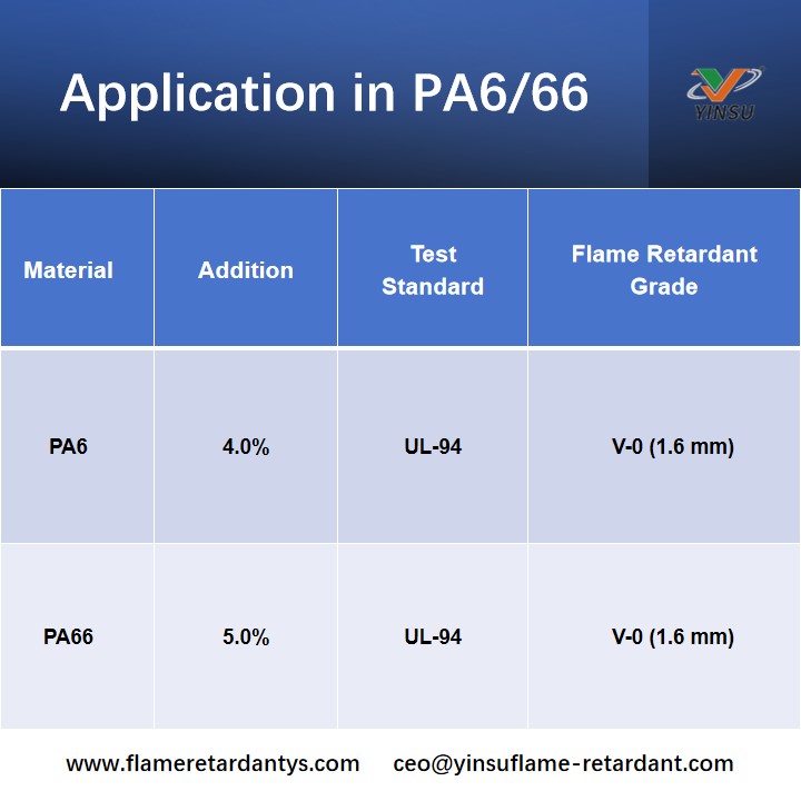 MC-45-ANWENDUNG IN PA6 UND PA66