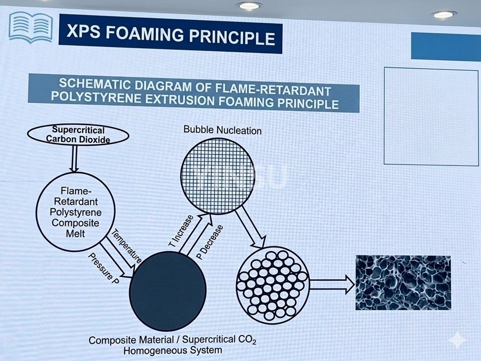 0526 4 XPS flammhemmende D&auml;mmplatte