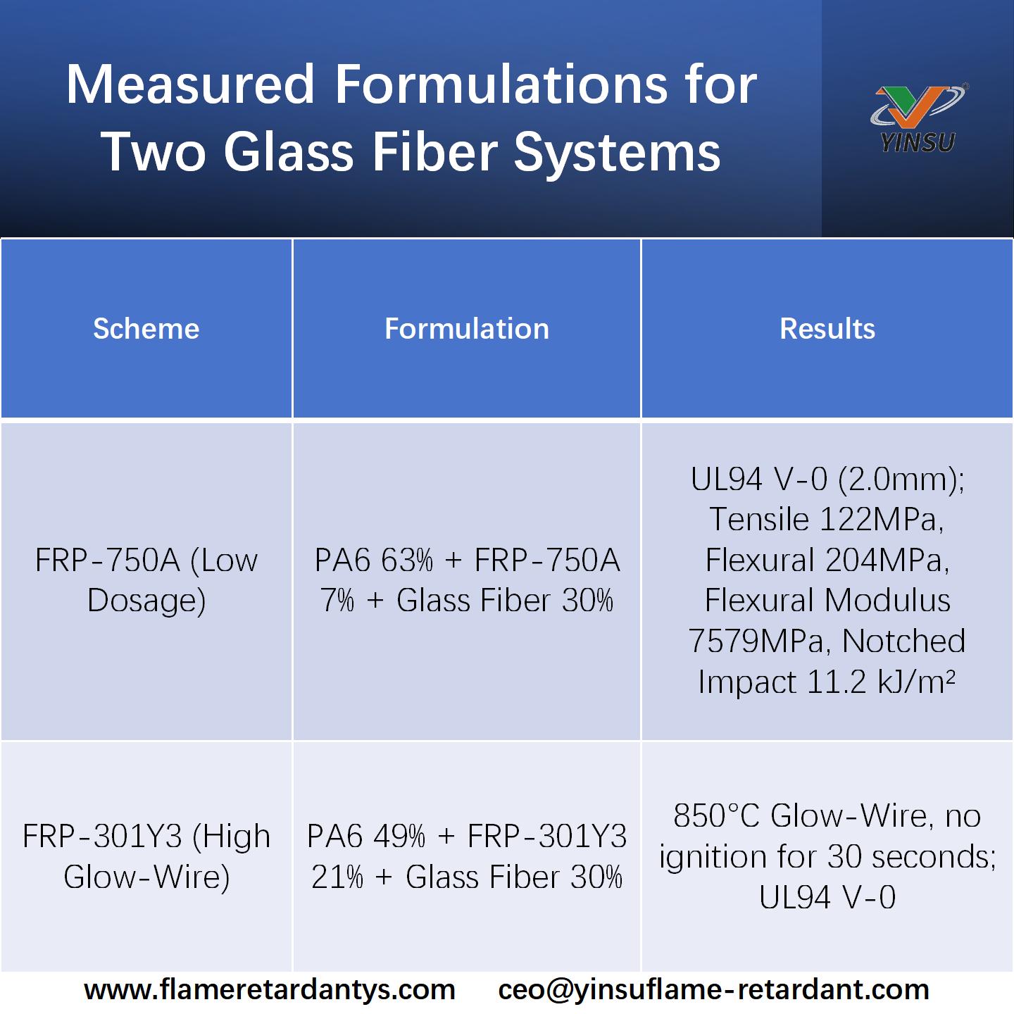 1029-gemessene Formulierungen f&uuml;r zwei Glasfasersysteme