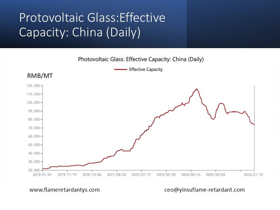0713 2 Effektive Kapazit&auml;t von Protovoltaikglas China (T&auml;glich)