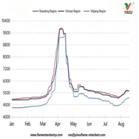 //iprorwxhnnrilo5q-static.micyjz.com/cloud/pqBprKkqlrSRplpmorijjq/0817-Figure-1-Chart-Showing-Price-Trends-for-Major-Domestic-Melamine-Markets.jpg