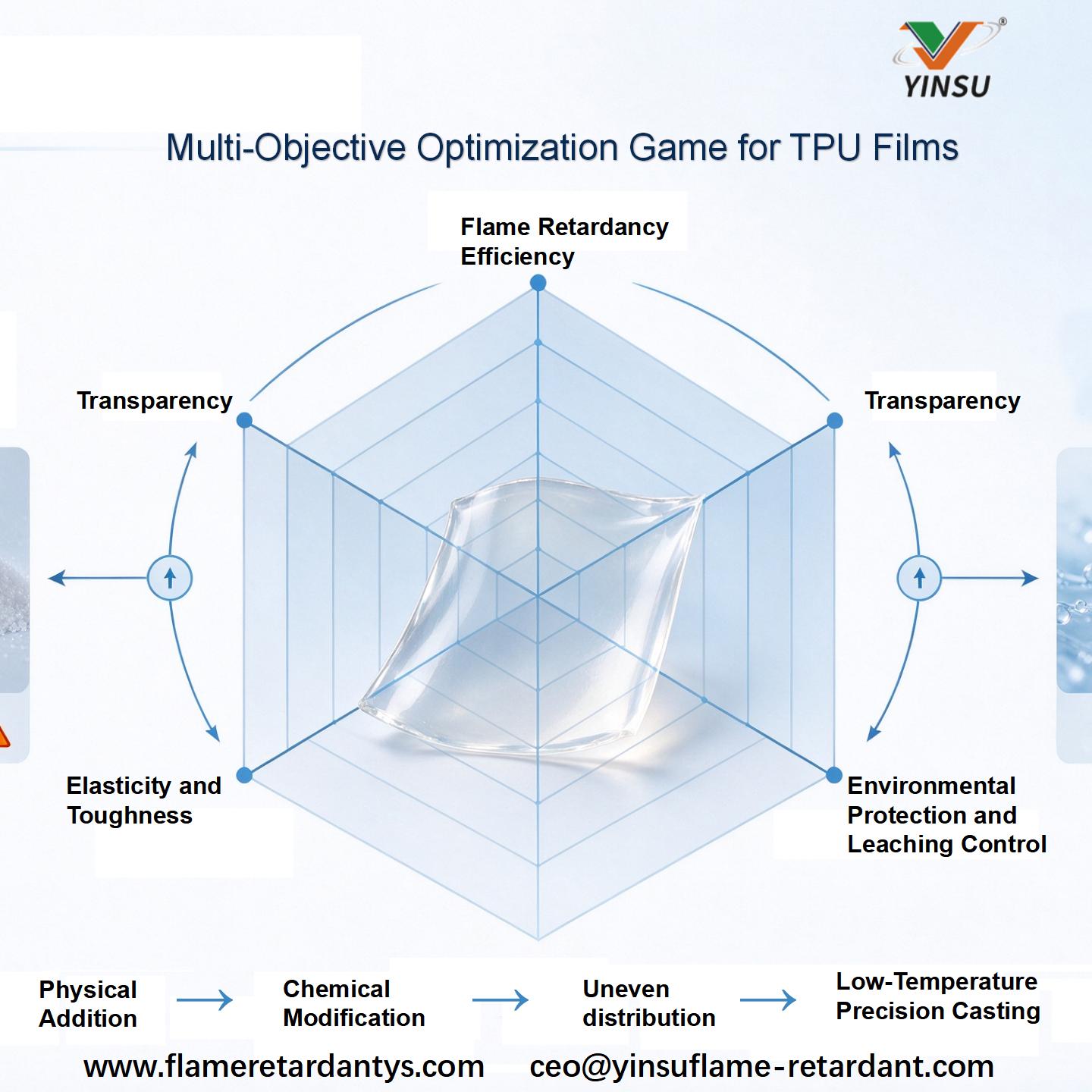 1016-Multiobjektives Optimierungsspiel f&uuml;r TPU-Filme