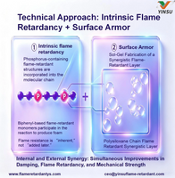 //iprorwxhnnrilo5q-static.micyjz.com/cloud/prBprKkqlrSRmllilkljjq/0829-Polyurethane-Foaming-flame-retardantu_1396_1424.png