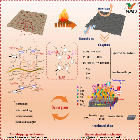 1008-PET filament flame retardant Flame-Retardant and Anti-Drip Mechanisms1.jpg