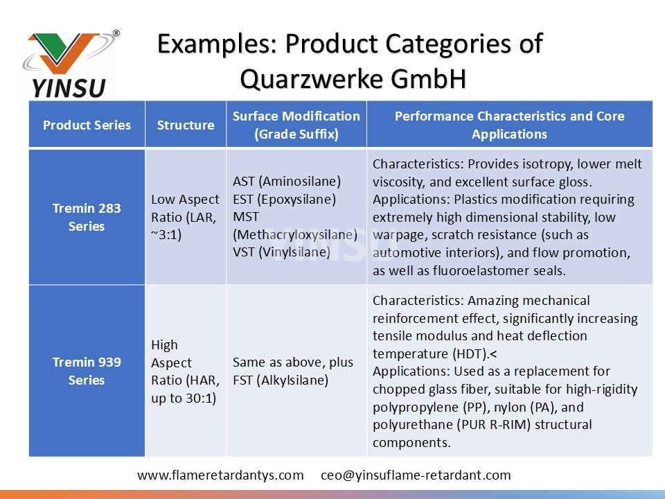 Beispiele Produktkategorien der Quarzwerke GmbH